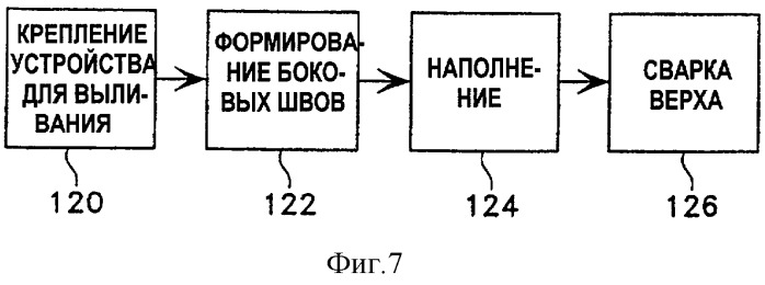 Гибкая упаковка (патент 2294304)