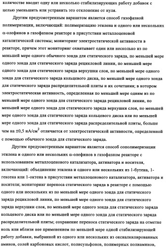 Способ устранения образования отложений в газофазных реакторах (патент 2348650)