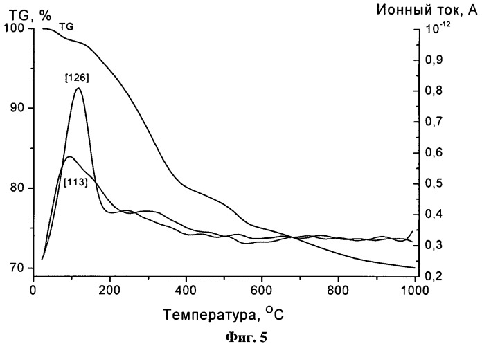 Способ получения пенографита (патент 2456235)