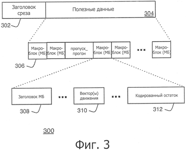 Схемы многопланового видеокодирования (патент 2573213)