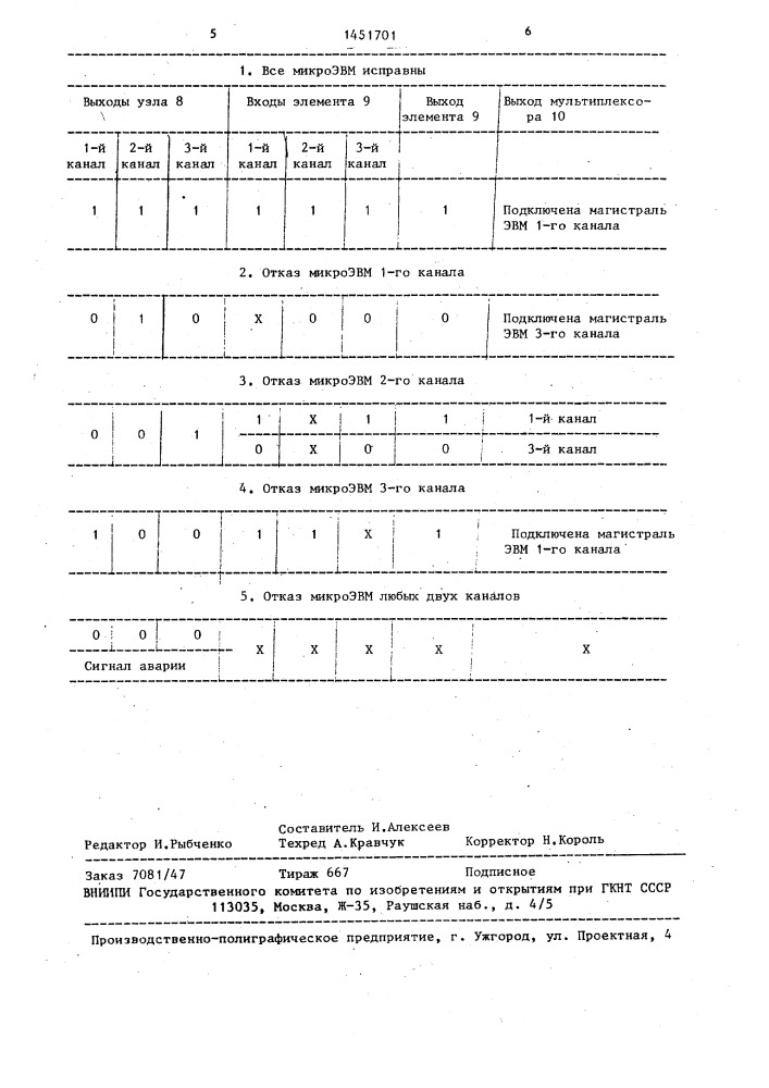 Мажоритарное микропроцессорное устройство (патент 1451701)