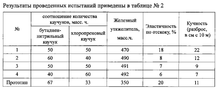 Композиционный материал для травматических метательных снарядов огнестрельного оружия (патент 2553908)