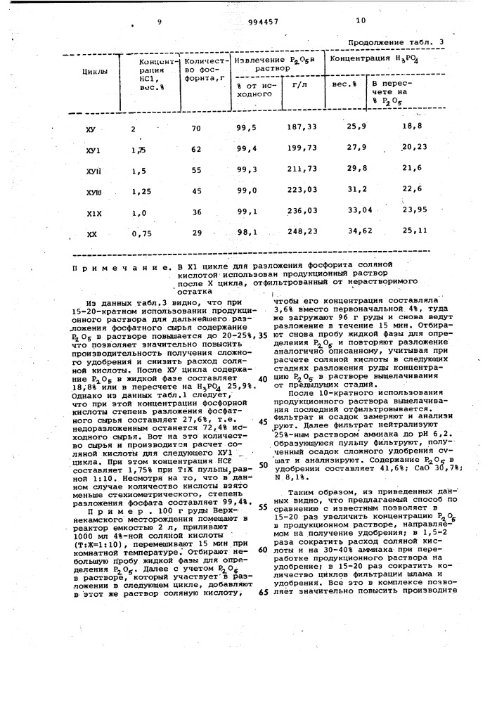 Способ получения сложного удобрения из фосфоросодержащего сырья (патент 994457)