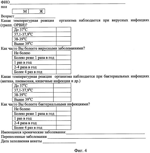 Способ прогнозирования эффективности лечения интерлейкином-1 (патент 2301012)