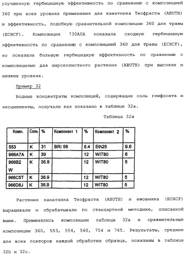 Композиция глифосата калия (патент 2335899)