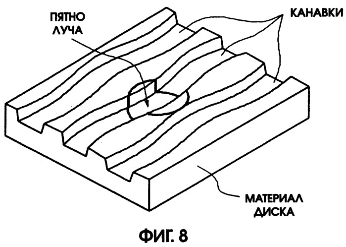 Носитель записи и способ записи на носитель записи (патент 2305330)