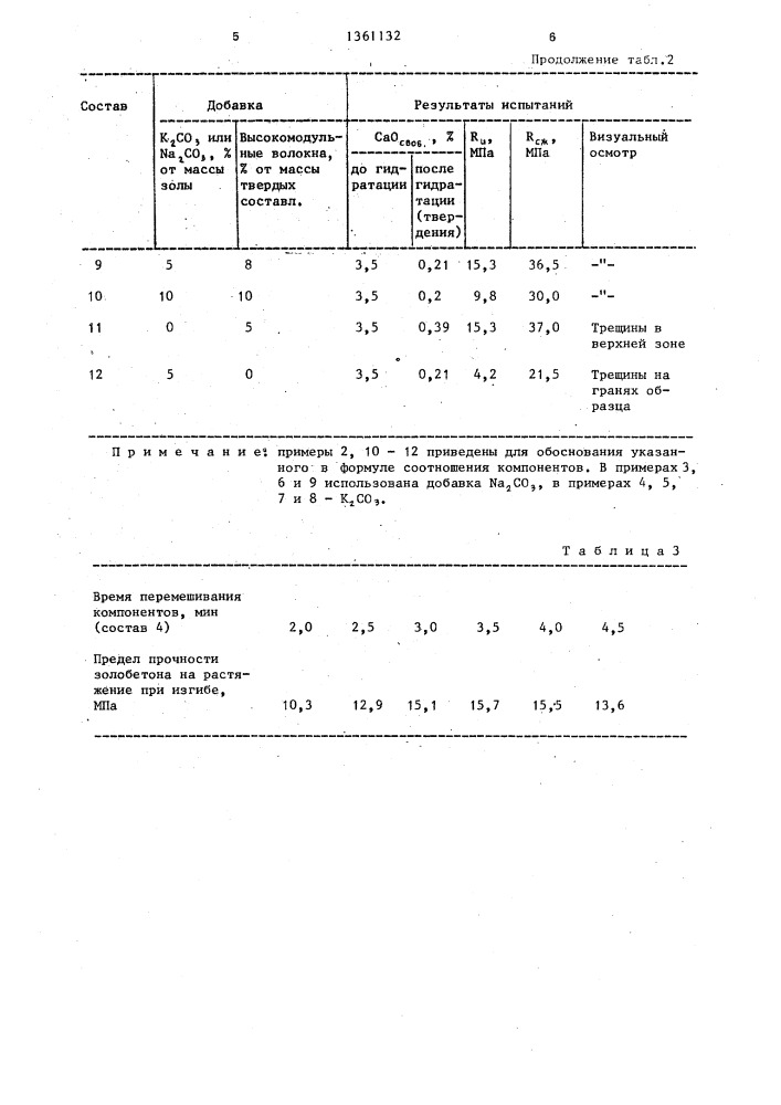 Способ получения золобетона (патент 1361132)