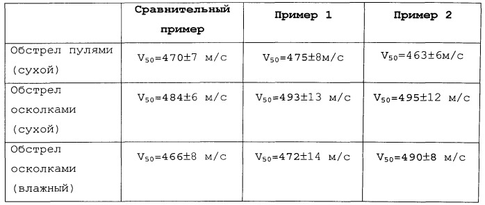 Текстильное полотно из арамидного волокна и его применение (патент 2533134)