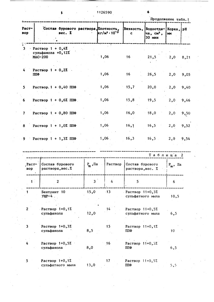 Добавка к глинистым буровым растворам (патент 1126590)