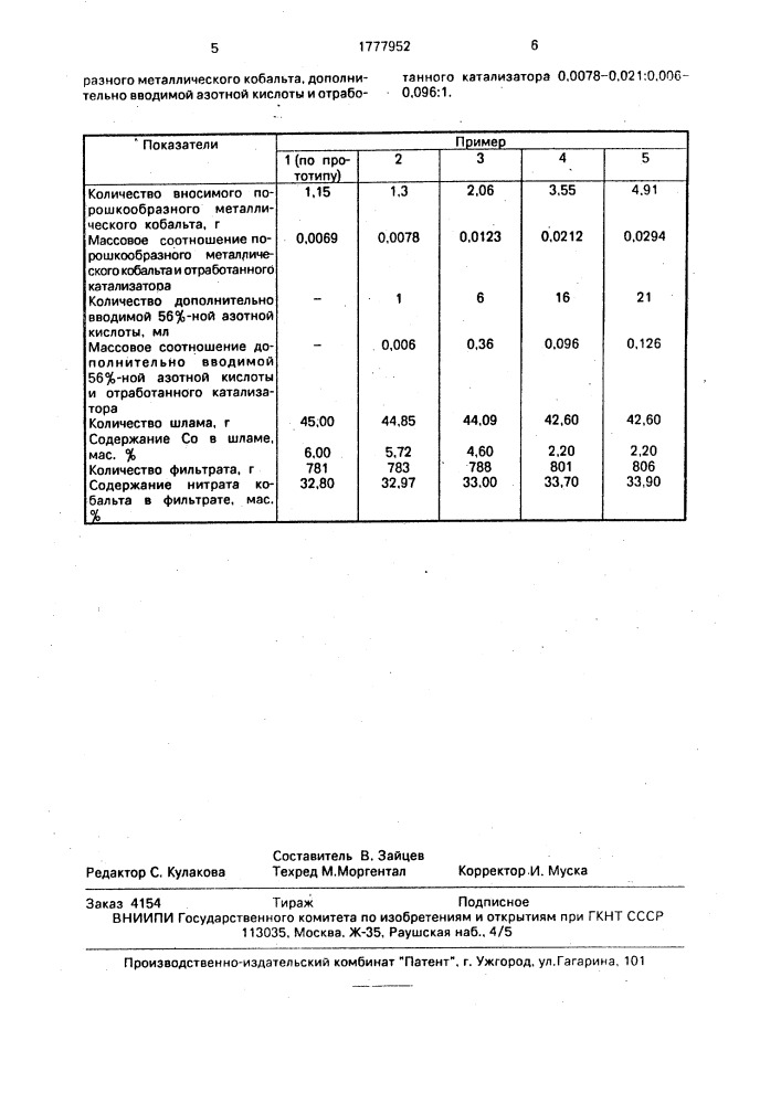 Способ извлечения кобальта из отработанного катализатора гидрирования адиподинитрила (патент 1777952)