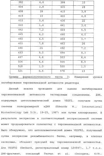 Азотсодержащие ароматические производные, их применение, лекарственное средство на их основе и способ лечения (патент 2264389)