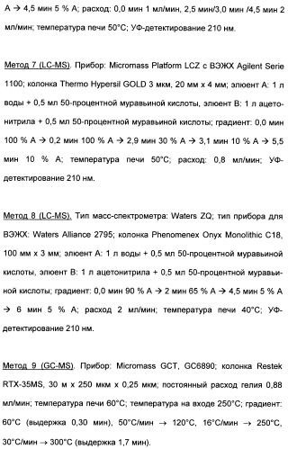 Замещенные (оксазолидинон-5-ил-метил)-2-тиофен-карбоксамиды и их применение в сфере свертывания крови (патент 2481344)