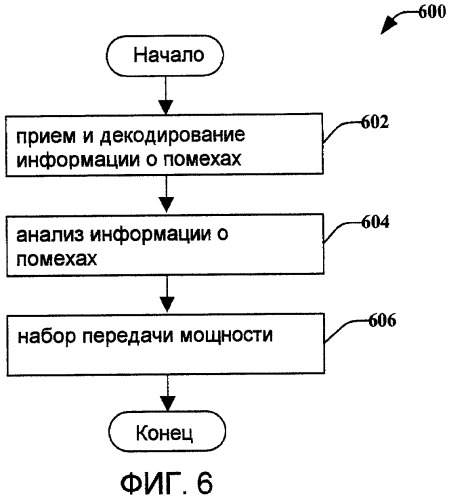 Управление мощностью с использованием индикаций помех на множестве скоростей (патент 2417525)