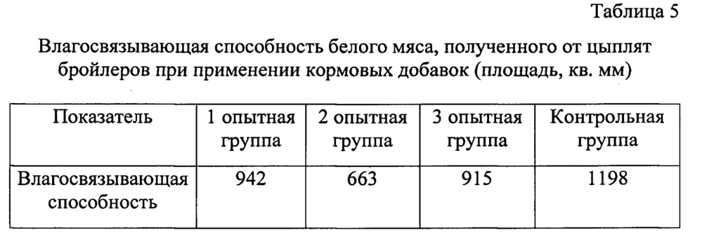 Способ выращивания высокопродуктивных бройлеров (патент 2665485)