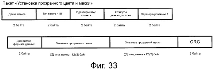 Устройство и способ реализации интерфейса высокоскоростной передачи данных (патент 2353066)