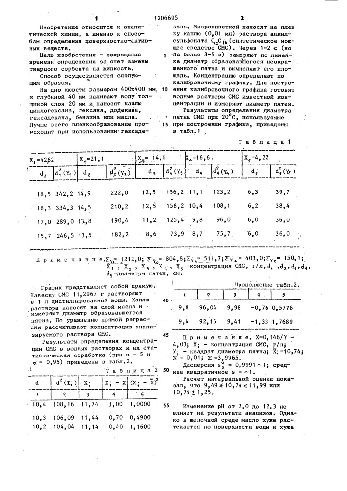 Способ определения поверхностно-активных веществ (патент 1206695)