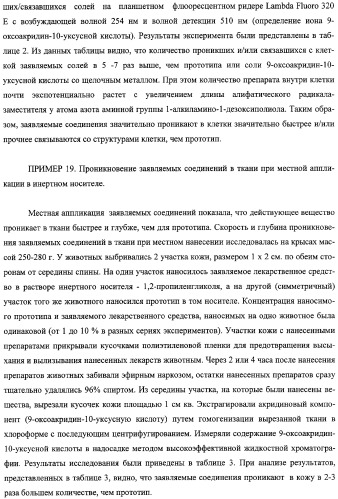 Соли 1-алкиламино-1-дезоксиполиолов с 9-оксоакридин-10-уксусной кислотой, лекарственные препараты на их основе, применение, способы профилактики и лечения (патент 2326115)