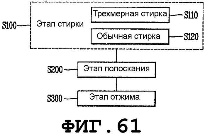 Стиральная машина (патент 2575860)