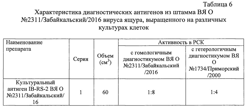 Штамм о n 2311/забайкальский/2016 вируса ящура aphtae epizooticae типа о для изготовления биопрепаратов для диагностики и специфической профилактики ящура типа о (патент 2658608)