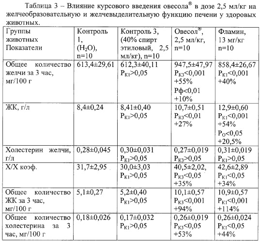 Средство, обладающее гепатопротекторным, желчегонным и спазмолитическим действием (патент 2326686)