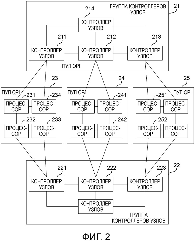Способ управления процессором и многопроцессорной системой (патент 2658884)