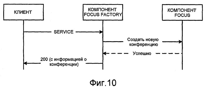 Распределяемая, масштабируемая, подключаемая архитектура конференцсвязи (патент 2459371)