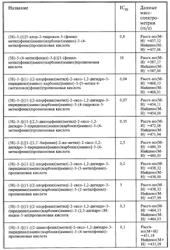 Производные карбоновых кислот (варианты), фармацевтическая композиция и способ селективного ингибирования связывания  4 1 интегрина у млекопитающего (патент 2263109)