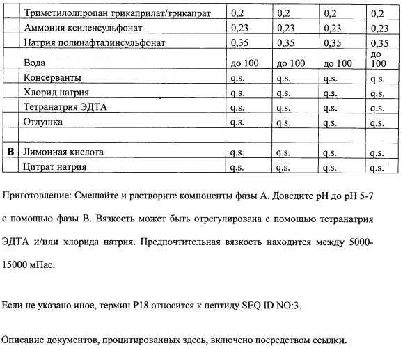 Противоперхотные композиции, содержащие пептиды (патент 2491052)