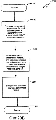 Ядерный реактор деления, содержащий узел управления потоком (патент 2537690)