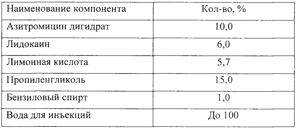 Способ повышения стабильности инъекционной фармацевтической композиции (патент 2666607)