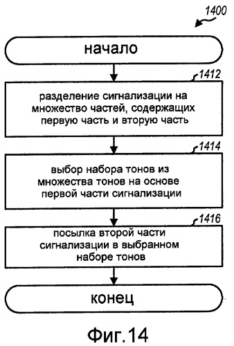 Способ и устройство для посылки сигнализации для передачи данных в системе беспроводной связи (патент 2407176)