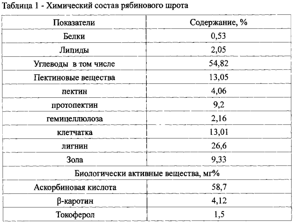 Майонез "обогащенный" (патент 2603897)