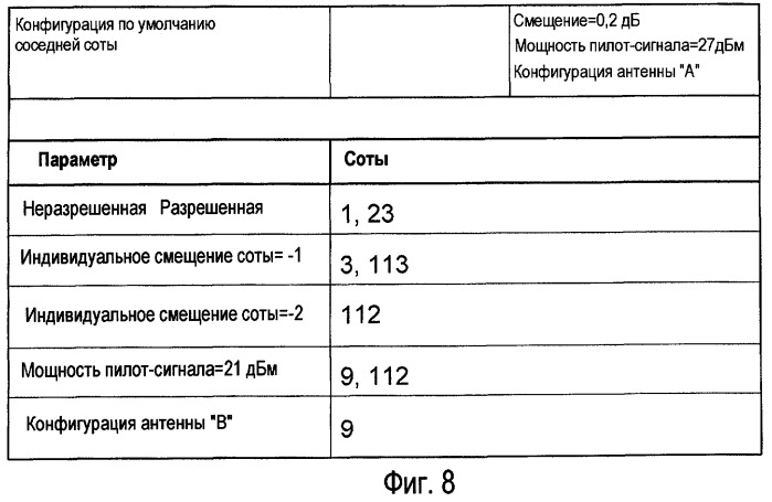 Передача списков специальных соседних сот (патент 2447620)