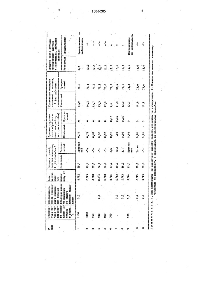 Способ изготовления изложницы (патент 1366285)