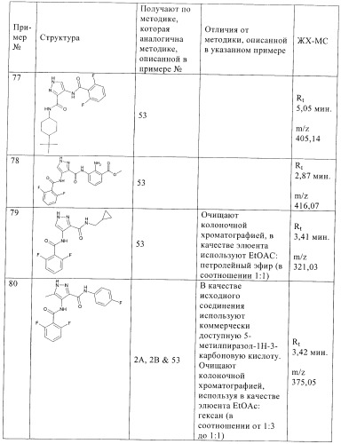 Соединения для использования в фармацевтике (патент 2436575)