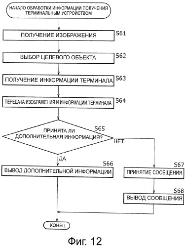 Устройство и способ предоставления информации, терминальное устройство и способ обработки информации, и программа (патент 2515717)