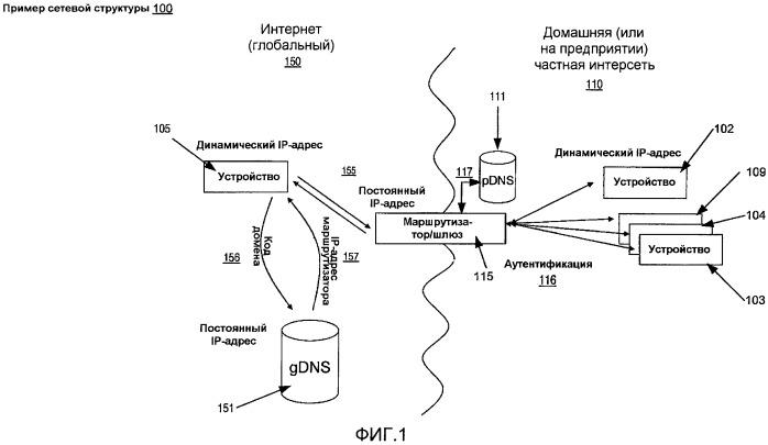 Система динамической dns для частных сетей (патент 2490814)