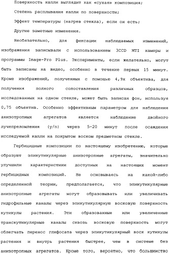 Композиция глифосата калия (патент 2335899)