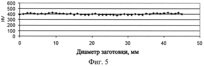 Способ интенсивной пластической деформации кручением под высоким циклическим давлением (патент 2547984)