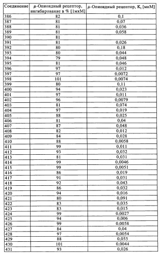 Замещенные производные циклогексилметила (патент 2451009)