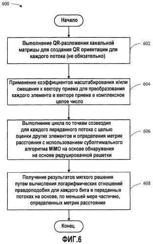 Обнаружение квазимягких результатов по методу максимального правдоподобия для систем с множеством входов и множеством выходов (патент 2459358)