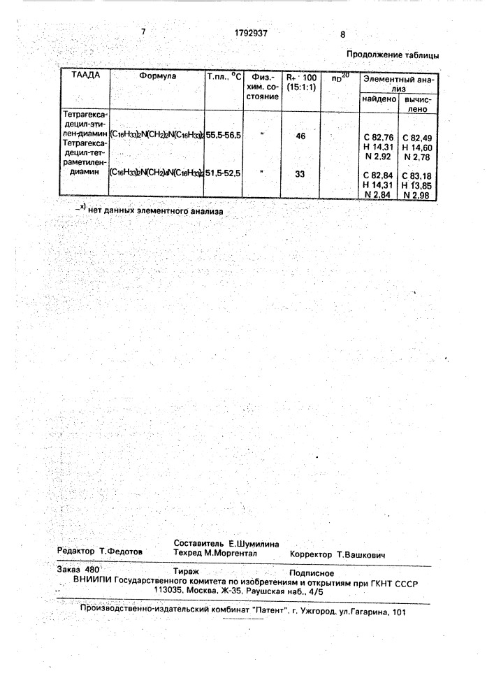 Способ получения тетраалкилалкилендиаминов (патент 1792937)