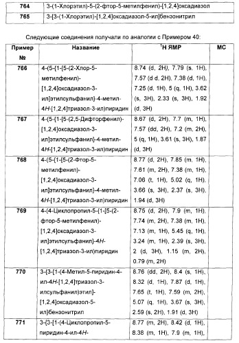 Дополнительные гетероциклические соединения и их применение в качестве антагонистов метаботропного глутаматного рецептора (патент 2370495)
