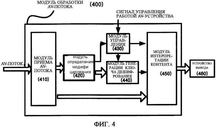 Система и способ обработки потока аудио/видеоданных для защиты данных от копирования (патент 2300851)