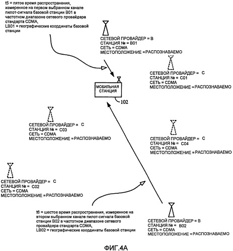 Определение местоположения мобильной станции (патент 2521496)