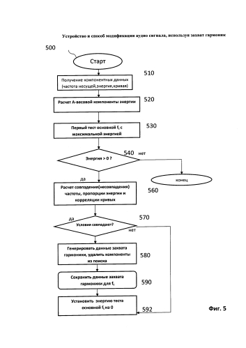 Устройство и способ модификации аудио сигнала, используя захват гармоник (патент 2591732)