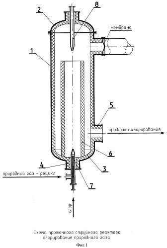 Реактор для хлорирования природного газа (патент 2396111)