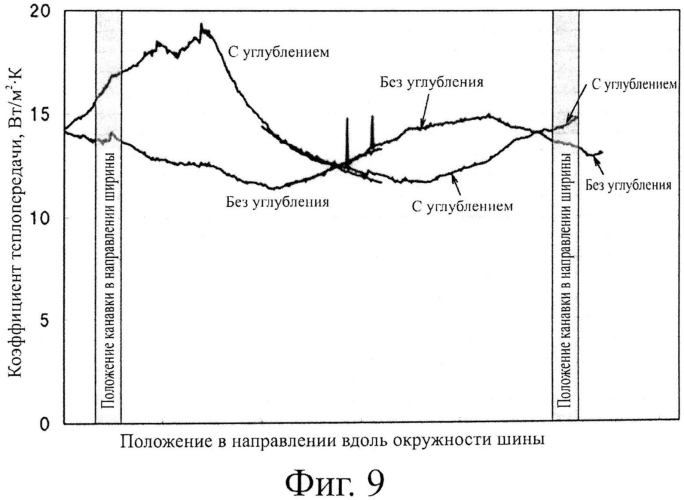 Пневматическая шина (патент 2564462)