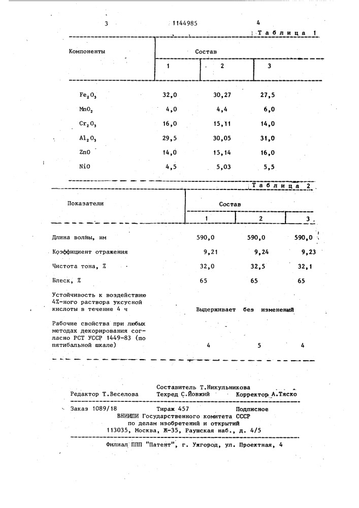 Керамический пигмент темно-коричневый (патент 1144985)