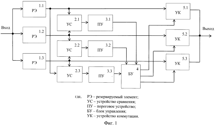 Способ резервирования систем с использованием методов нечеткой логики (патент 2565417)